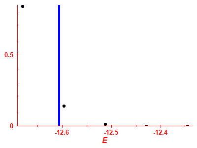 Strength function